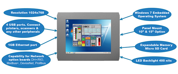 Windows HMI detail