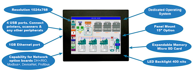 Windows HMI detail